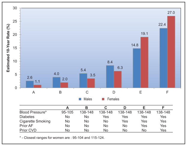 Chart 14-8