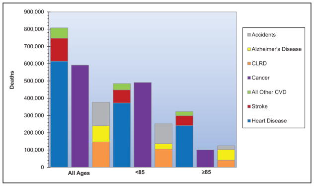 Chart 13-9