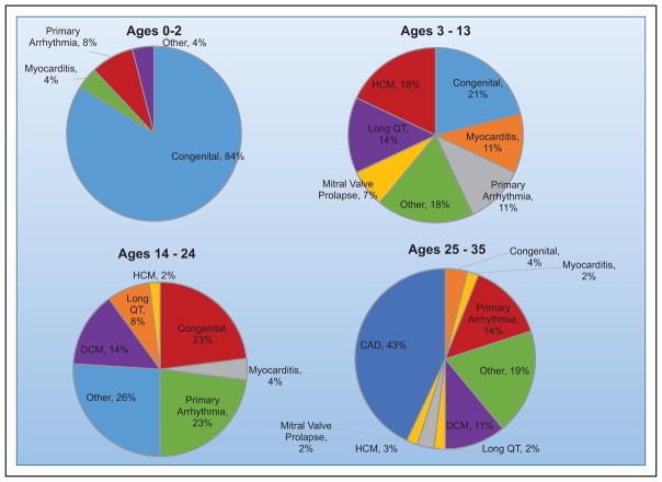 Chart 18-1