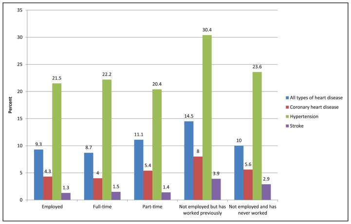 Chart 13-3