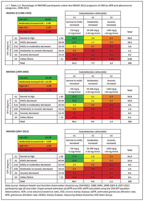 Chart 12-4