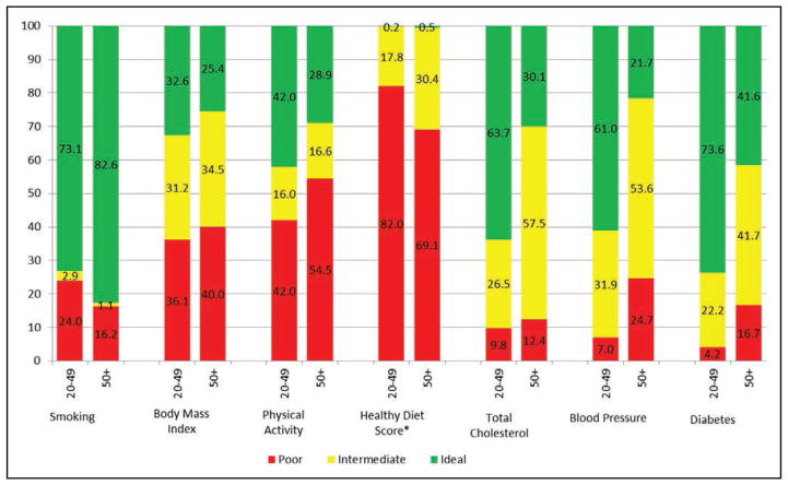 Chart 2-3