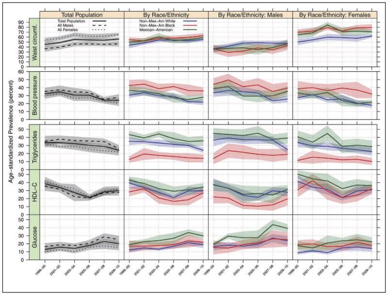 Chart 11-6