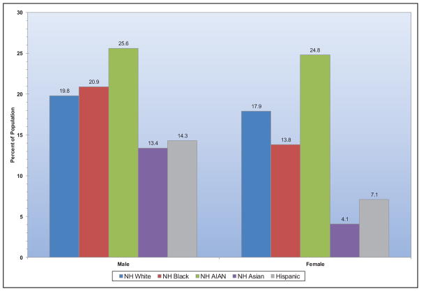 Chart 3-4