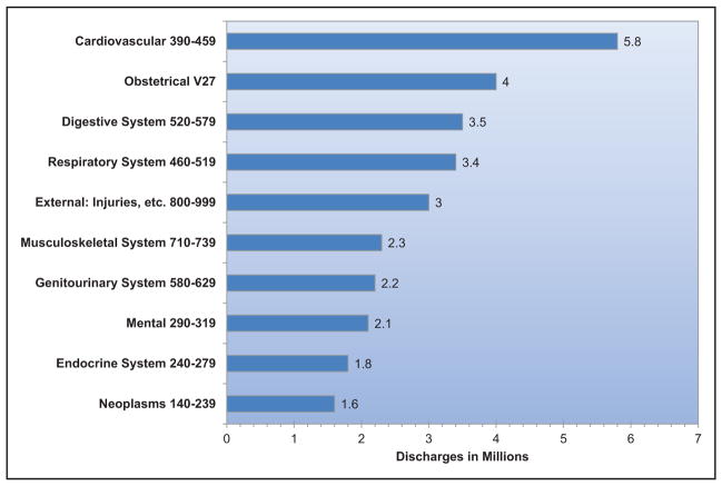 Chart 13-22