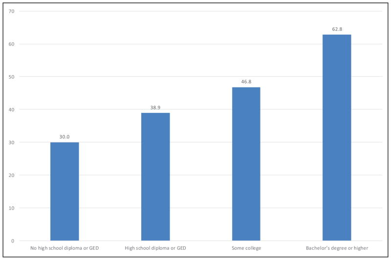 Chart 4-6