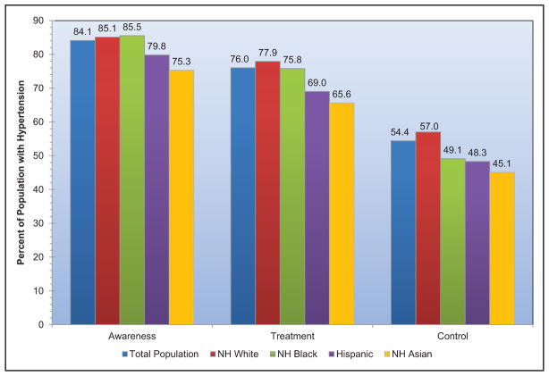 Chart 9-4