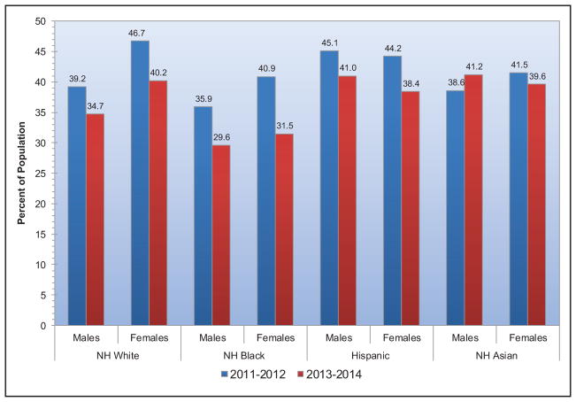 Chart 8-3