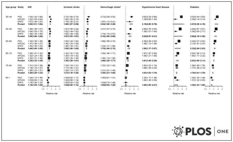 Chart 6-9