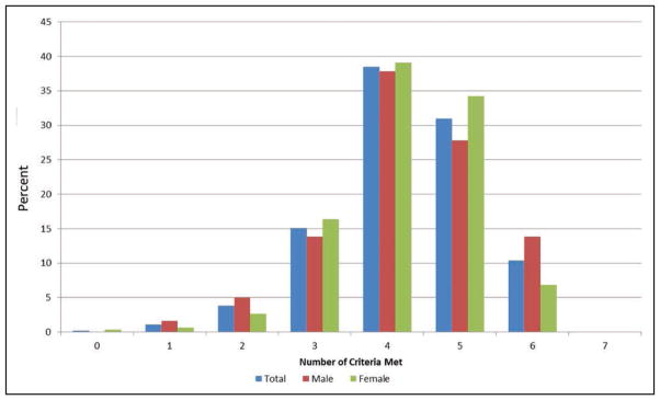 Chart 2-4