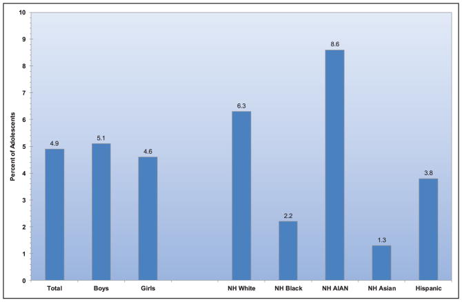 Chart 3-1