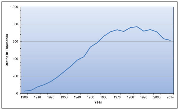 Chart 13-5