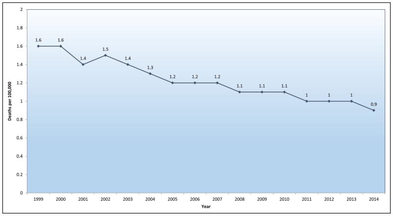 Chart 16-1