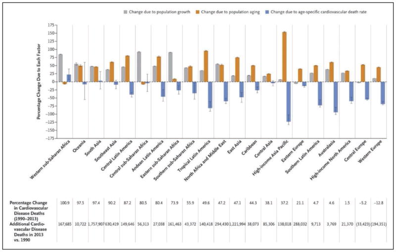 Chart 15-11