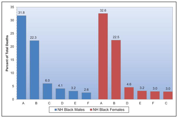 Chart 13-14