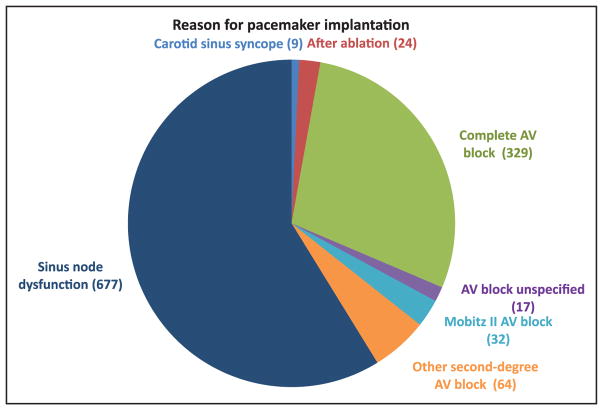 Chart 17-2