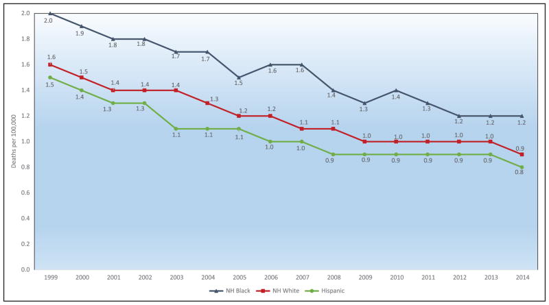 Chart 16-2