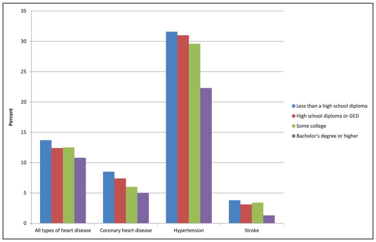 Chart 13-2