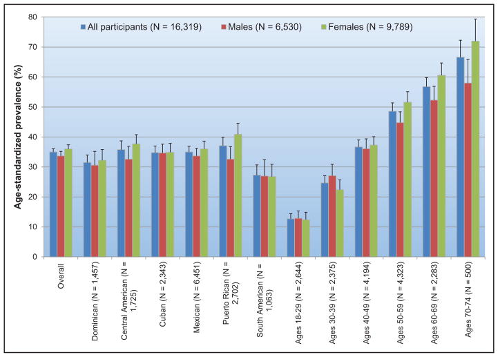 Chart 11-8