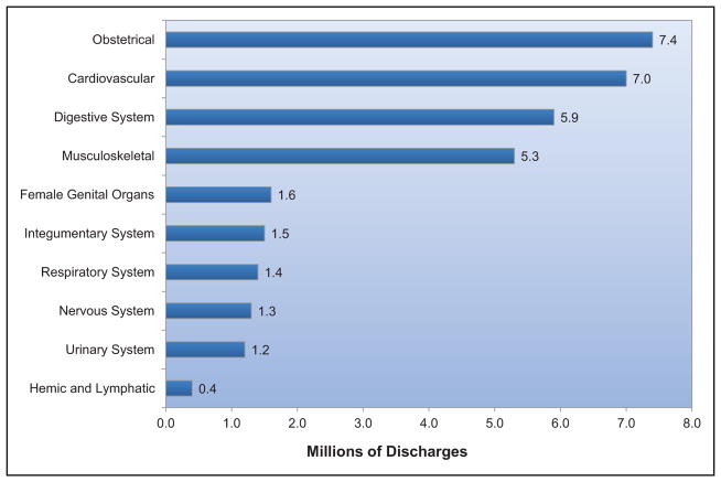 Chart 26-2