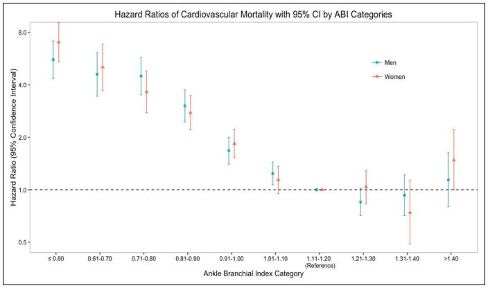 Chart 24-4