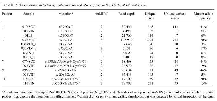 graphic file with name cgp-17-155-i0001.jpg