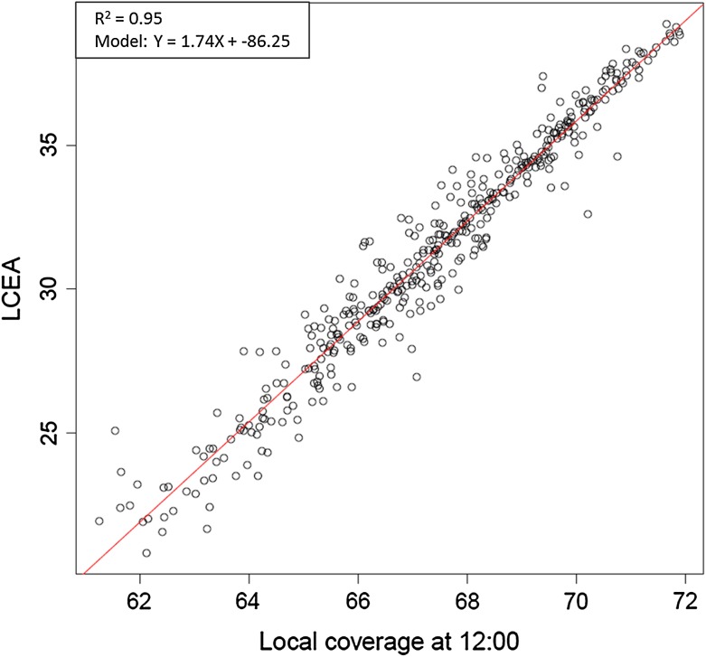 Fig. 3