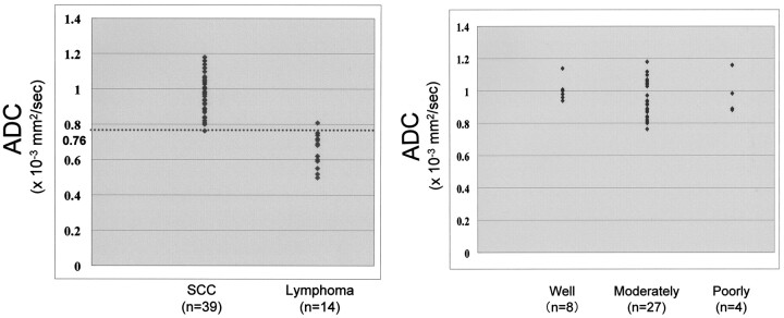 Fig 6.