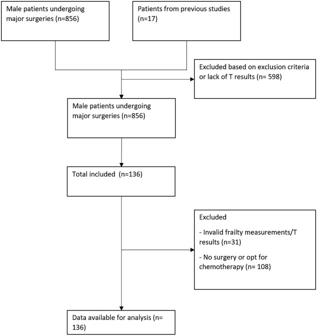 Supplement Fig 1