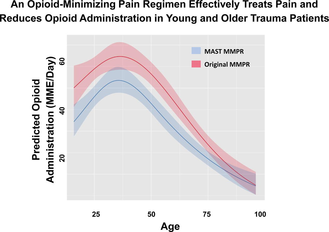 FIGURE 1: