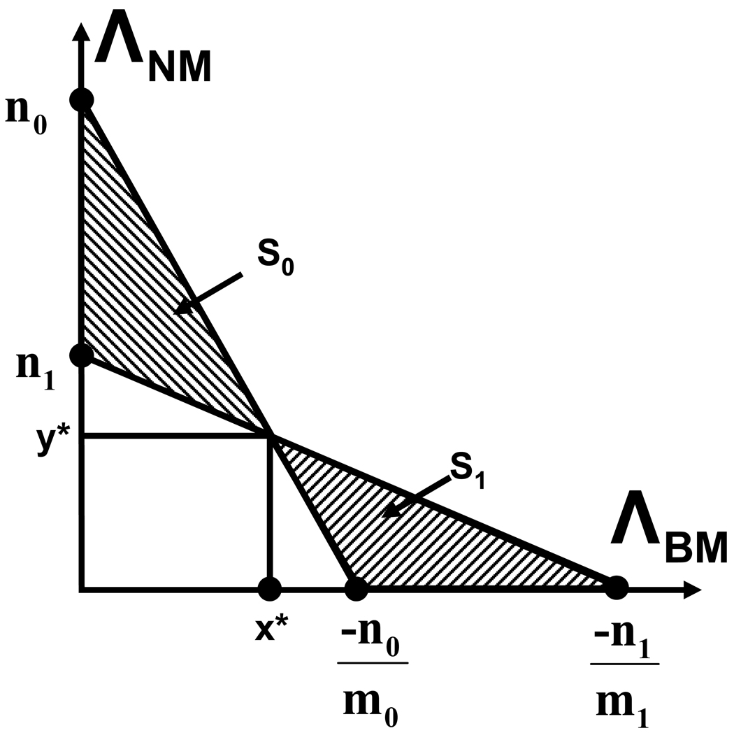 Fig. A2