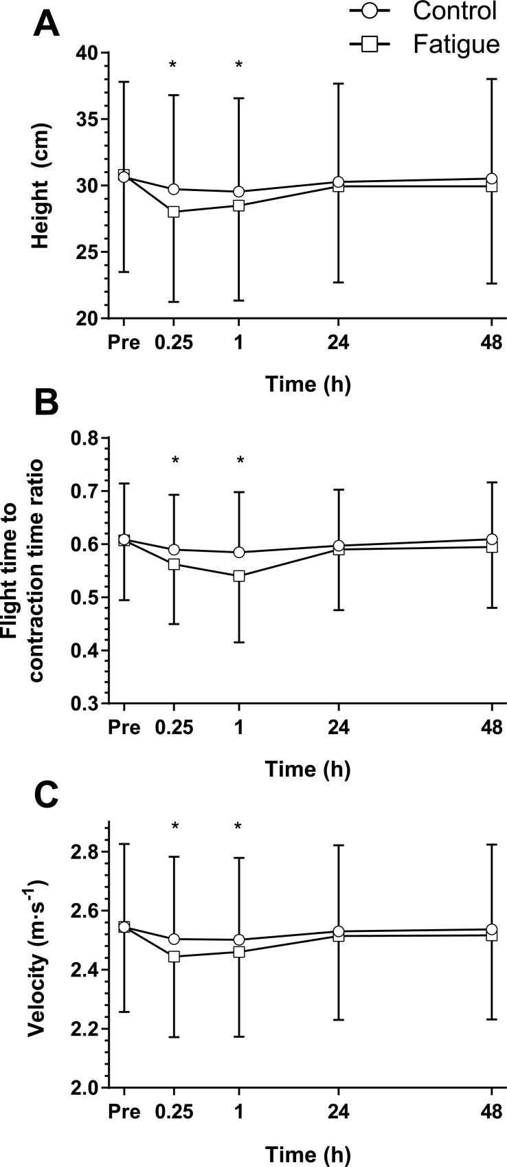 Fig 4