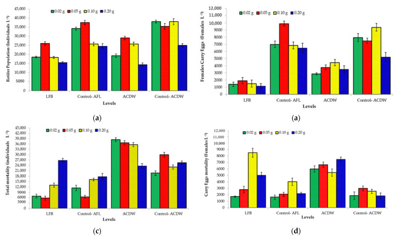 Figure 13