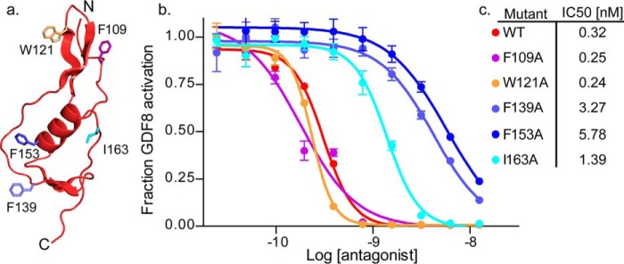 Figure 5.