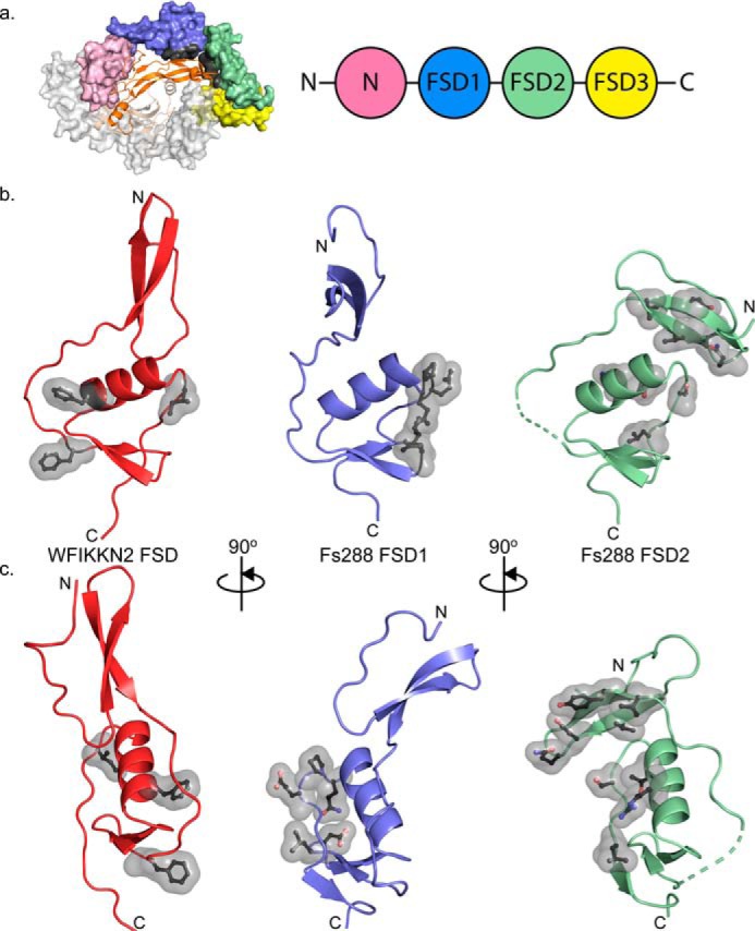 Figure 7.