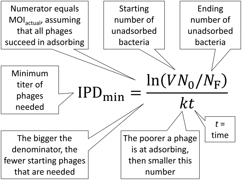 FIG. 5.