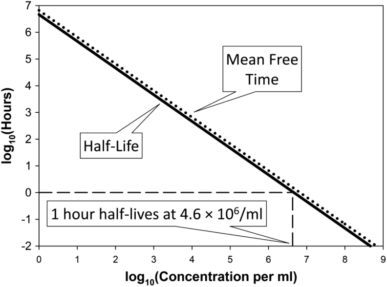 FIG. 2.