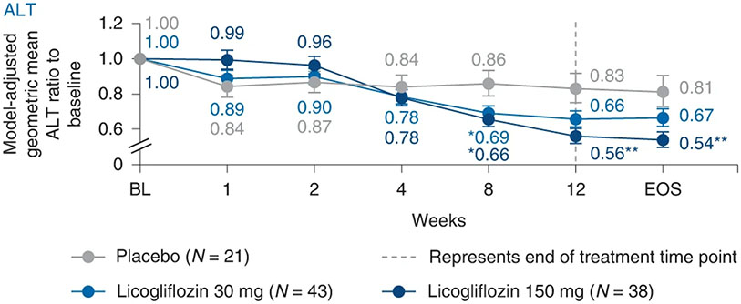 Fig. 2: