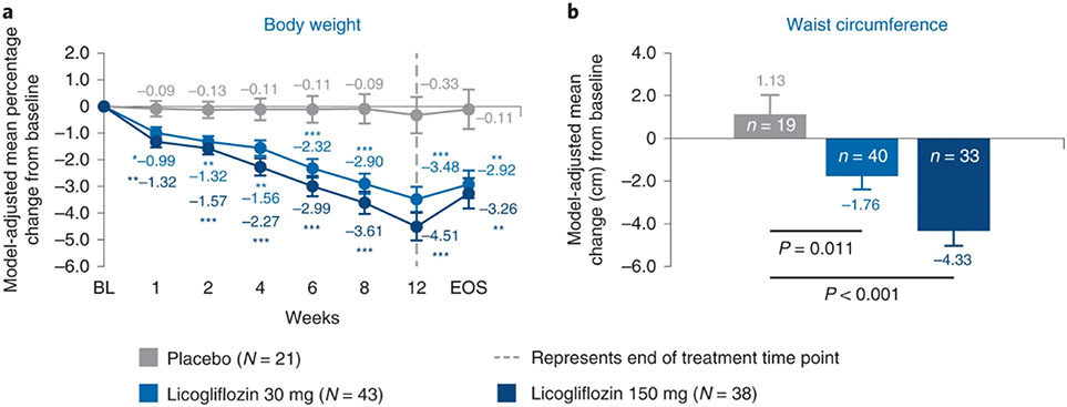 Fig. 4: