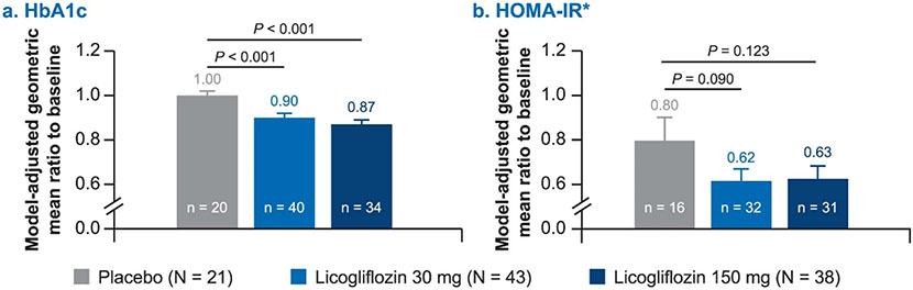 Extended Data Fig. 6: