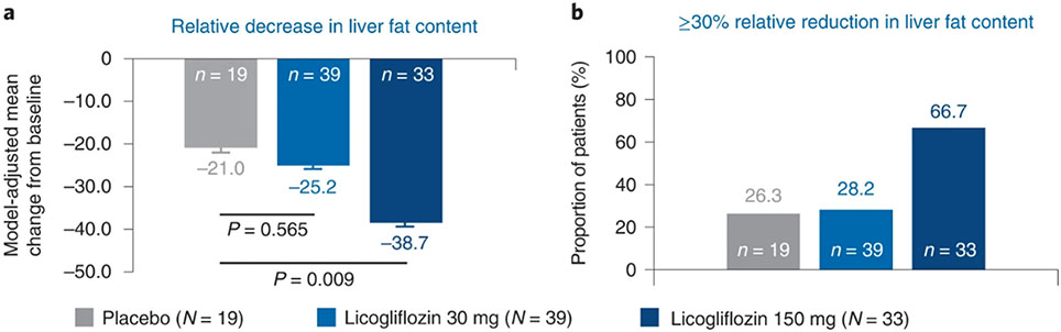 Fig. 3: