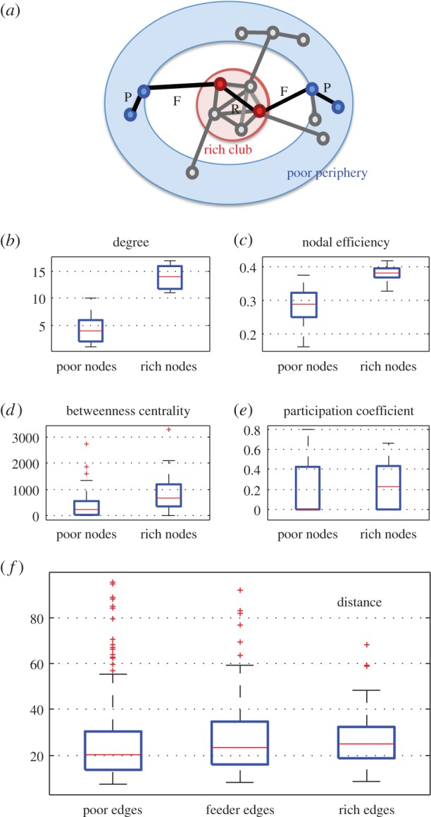 Figure 4.