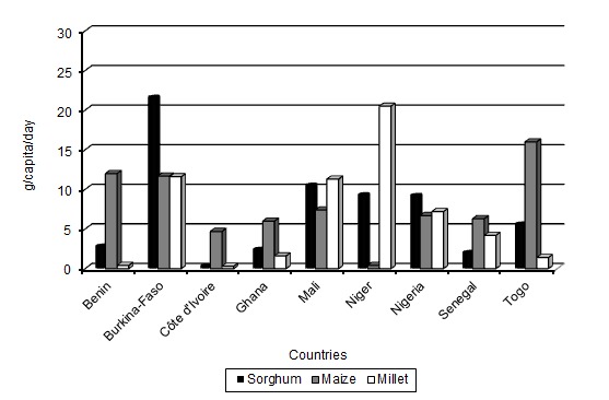 Figure 1: