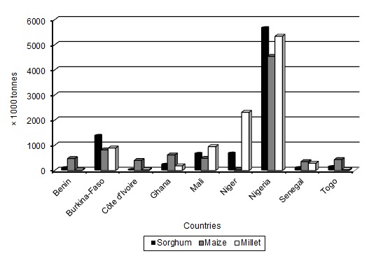 Figure 1: