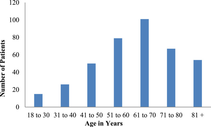 FIGURE 1