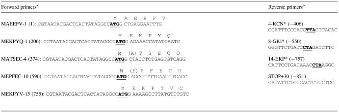 graphic file with name gki516t1.jpg