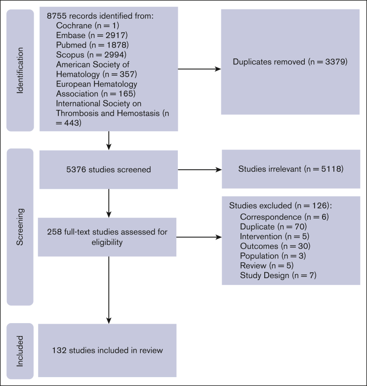 Figure 1.