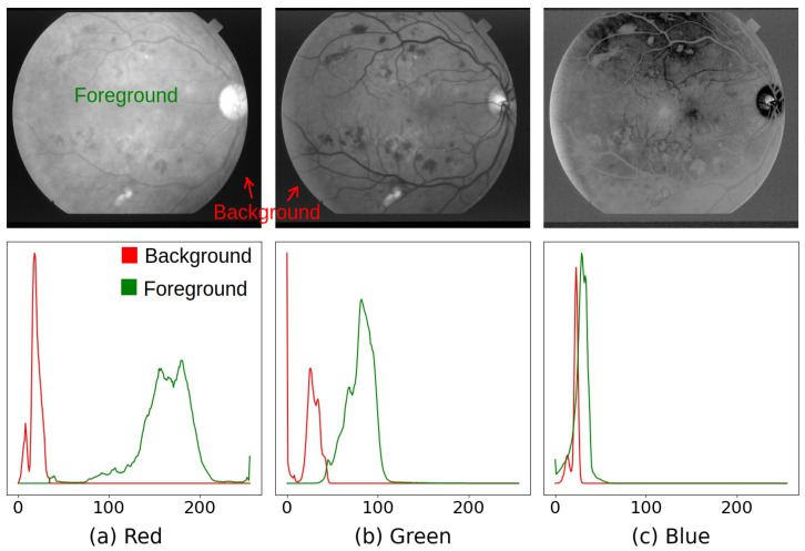 Figure 4