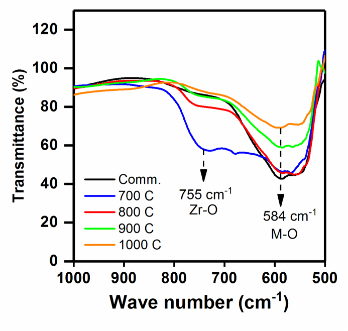 Figure 6
