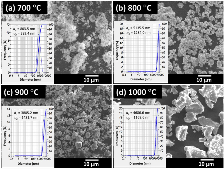 Figure 4